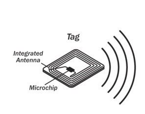 rfid tags silent mode|rfid gen2 layout.